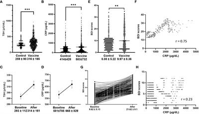 Thyroid function and associated mood changes after COVID-19 vaccines in patients with Hashimoto thyroiditis